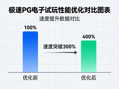 极速PG电子试玩速度突破300%性能优化对比图表